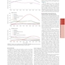The Principles of Harrison’s Internal Medicine: Hematology Diseases 2026