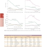 The Principles of Harrison’s Internal Medicine: Hematology Diseases 2026