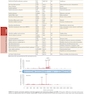 The Principles of Harrison’s Internal Medicine: Hematology Diseases 2026