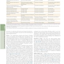 The Principles of Harrison’s Internal Medicine: Gastrointestinal Diseases 2026