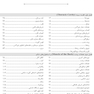 ‏AGK درسنامه آناتومی (ویژه کارشناسی ارشد رشته آناتومی و آزمون کارشناسی به پزشکی، علوم پایه پزشکی و دندانپزشکی)