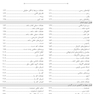 ‏AGK درسنامه آناتومی (ویژه کارشناسی ارشد رشته آناتومی و آزمون کارشناسی به پزشکی، علوم پایه پزشکی و دندانپزشکی)