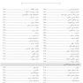 ‏AGK درسنامه آناتومی (ویژه کارشناسی ارشد رشته آناتومی و آزمون کارشناسی به پزشکی، علوم پایه پزشکی و دندانپزشکی)