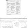 8 سال آزمون دستیاری ارتودنسی همراه با پاسخنامه تشریحی