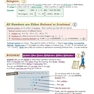 CGP GSCE Maths/Mathematics AQA Revision Guide