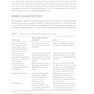 Cancer and Cancer Care 1st Edition