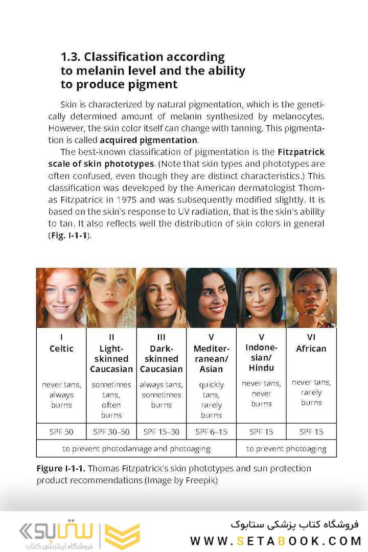 Comprehensive Cosmetic Skincare in Cosmetic Dermatology & Skincare Practice