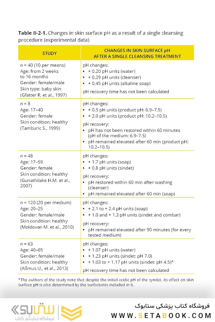 Comprehensive Cosmetic Skincare in Cosmetic Dermatology & Skincare Practice