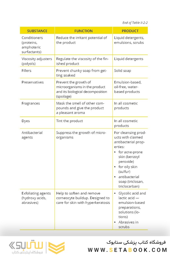 Comprehensive Cosmetic Skincare in Cosmetic Dermatology & Skincare Practice