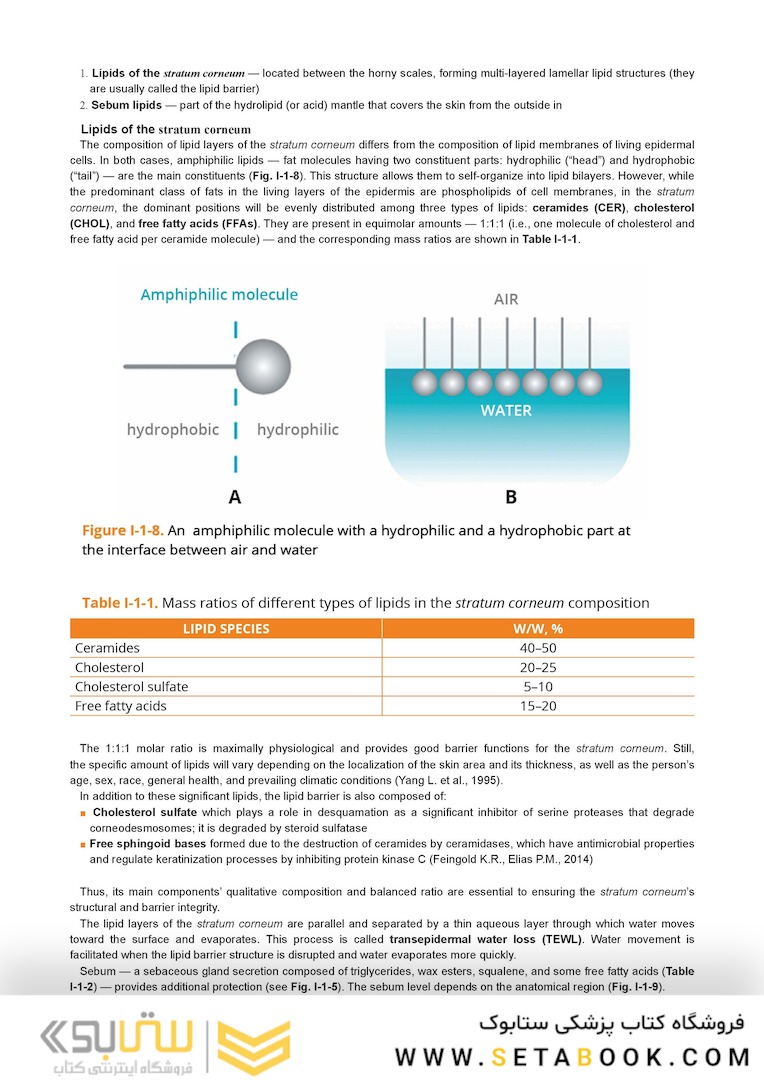 Dry Skin, Atopic Dermatitis, and Psoriasis in Cosmetic Dermatology & Skincare Practice