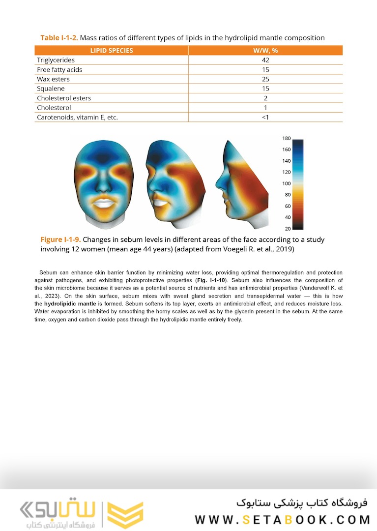 Dry Skin, Atopic Dermatitis, and Psoriasis in Cosmetic Dermatology & Skincare Practice
